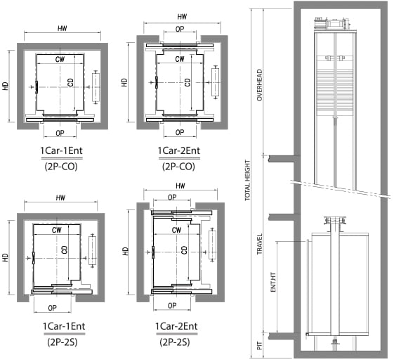 Giếng thang máy gia đình LGs