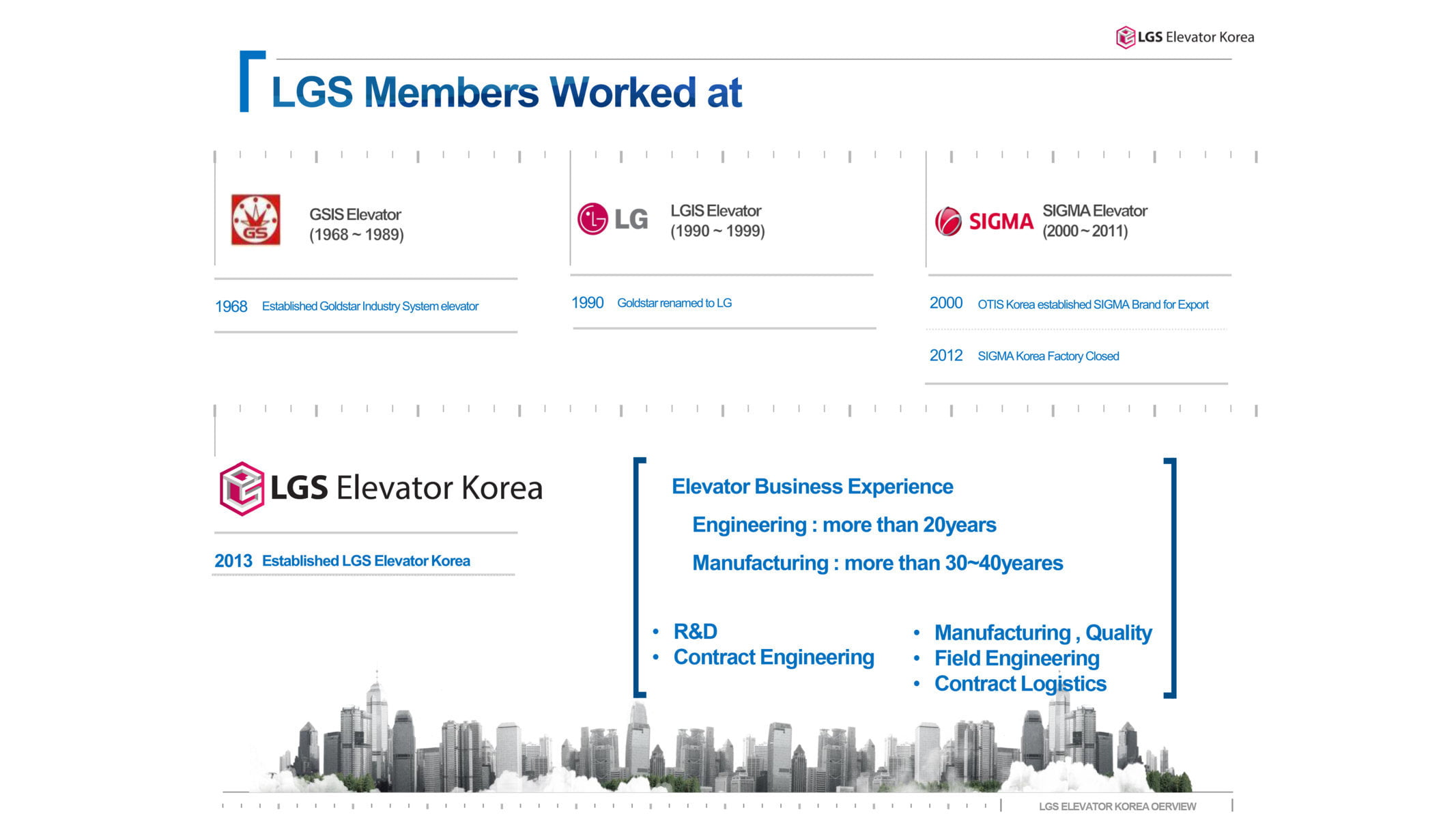 Lịch sử phát triển LGs Korea